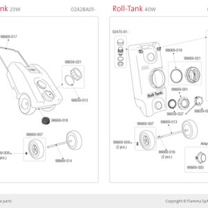 Deckeldichtung zu FIAMMA Rolltank 23F und 23W