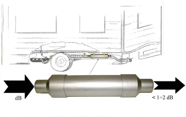 Schalldämpfer Telair MAG zu Generator Eco Energy