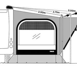 QuickFit Kit Thule für Markisenauszug 275 - 300 cm