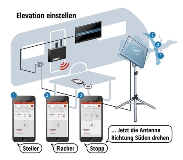 Antennenset Kathrein HDS 166 Plus – Bild 3