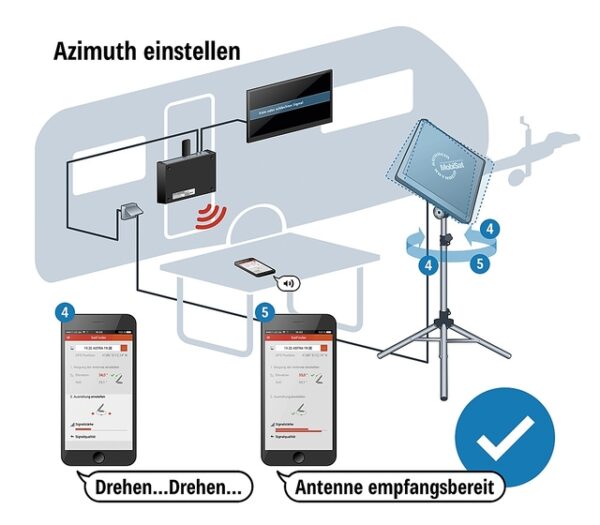 Antennenset Kathrein HDS 166 Plus – Bild 4