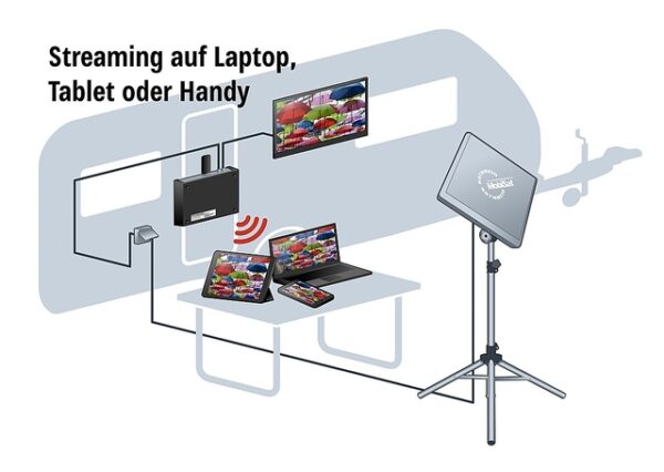 Antennenset Kathrein HDS 166 Plus – Bild 5