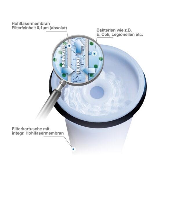 Filter-Wechsel-Set für Befüll- und Inlinefilter FIE-100 – Bild 2