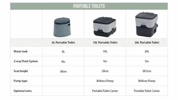 Portable Toilette Oase – Bild 2