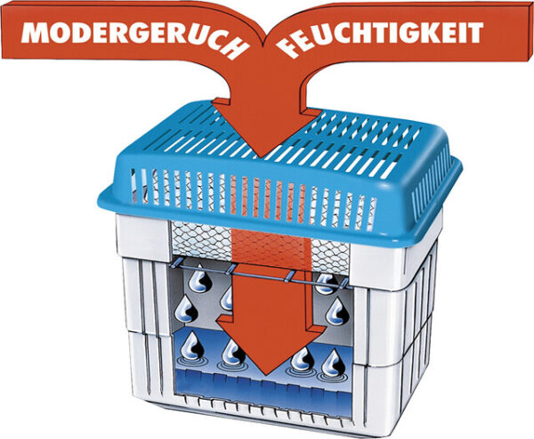 Feuchtigkeitskiller WENKO 1 kg – Bild 5