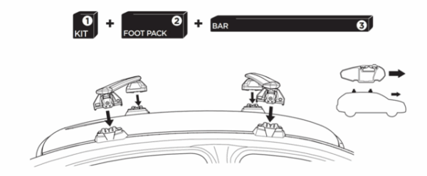 Abdeckung THULE Kit Cover zu Dachträgersystem