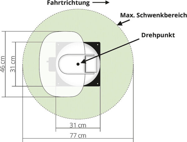 Satanlage automatisch Megasat Caravanman Kompakt 3 Twin Farbe weiß – Bild 7