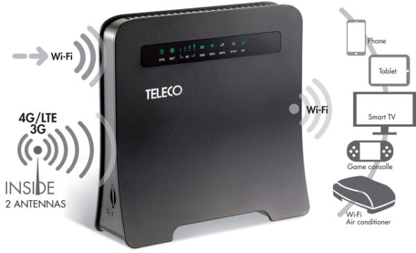 WLAN Router Teleco WLT24EX – Bild 2