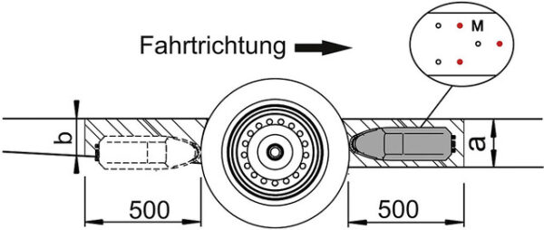 Rangiersystem Al-Ko Mammut M20 Einachs-Variante – Bild 3