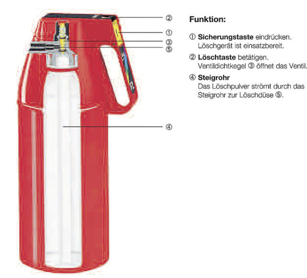 Auto-Feuerlöscher Gloria P 1 G 1 kg – Bild 3