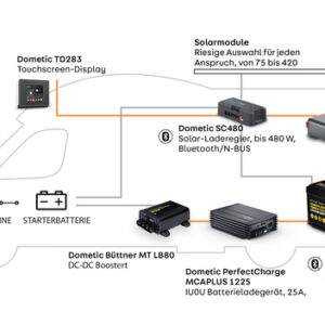 Sinuswechselrichter DOMETIC DPSI1824iTS