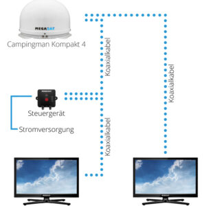 Satanlage automatisch MEGASAT Campingman Kompakt 4 Twin AutoSkew
