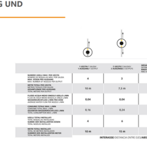Nebulisator Kit Geyser 2 l mit Nebuzan 200 ml Tragbar Farbe grün
