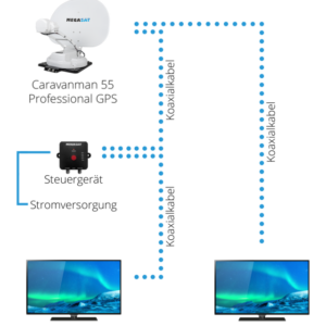 Satanlage MEGASAT automatisch Caravanman 55 Professional GPS Farbe weiß