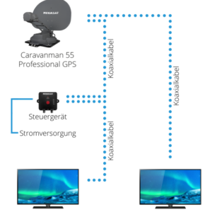 Satanlage MEGASAT automatisch Caravanman 55 Professional GPS Farbe graphit
