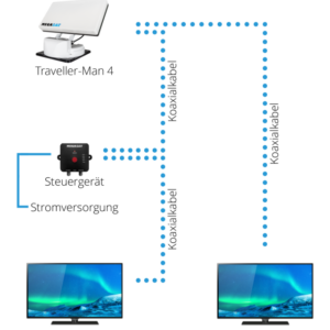 Satanlage MEGASAT automatisch Traveller Man 4
